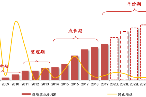 如何评估不同CDN提供商的性能与成本效益？