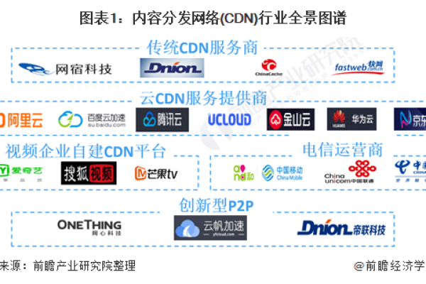 什么是全球最大的内容分发网络(cdn)及其影响？