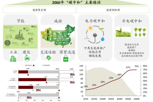 未来互联网架构中的cdn将扮演怎样的角色？