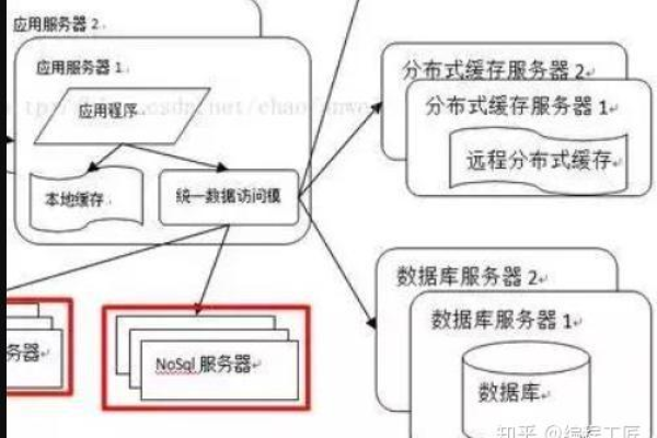 如何利用CDN反向代理优化网站性能和安全性？