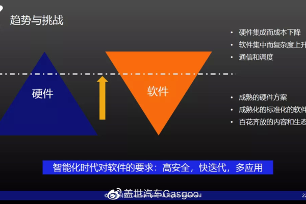 如何有效利用CDN空间来优化网站性能和加载速度？