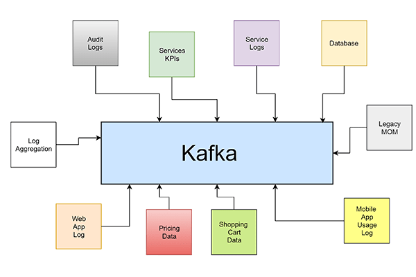 Kafka与Zookeeper的协同机制，揭秘它们之间的深层联系