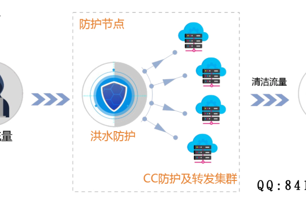 CDN替代方案，寻找更优的互联网内容分发策略？