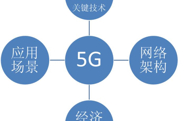 如何正确使用和理解CDN图标及其重要性？