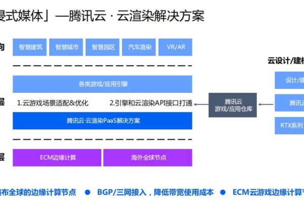 阿里云CDN价格调整，企业如何抓住这一波成本优化的机遇？