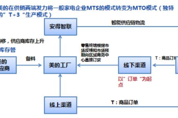 公司网站需求分析_某公司供应链需求分析  第1张