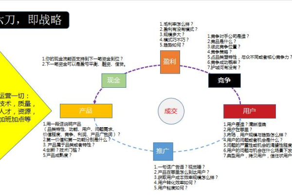 如何有效挖掘CDN币并确保投资回报？