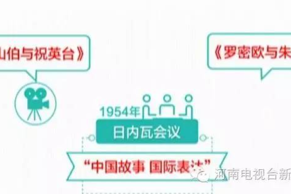 如何通过用户故事驱动实现敏捷开发与CMMI的融合？