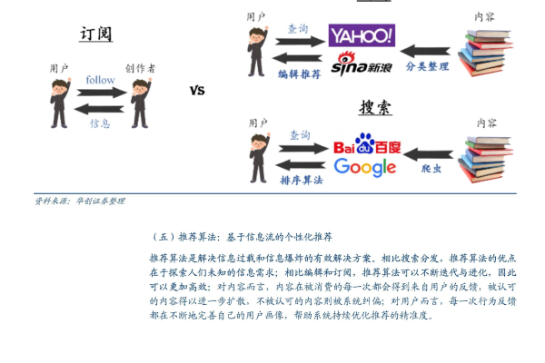 探索CDN.CC，它如何改变互联网内容的分发方式？