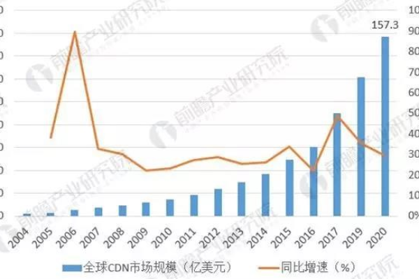 阿里云CDN节点如何优化全球互联网内容的分发效率？