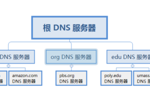 各地的域名服务器_学习各地管局政策