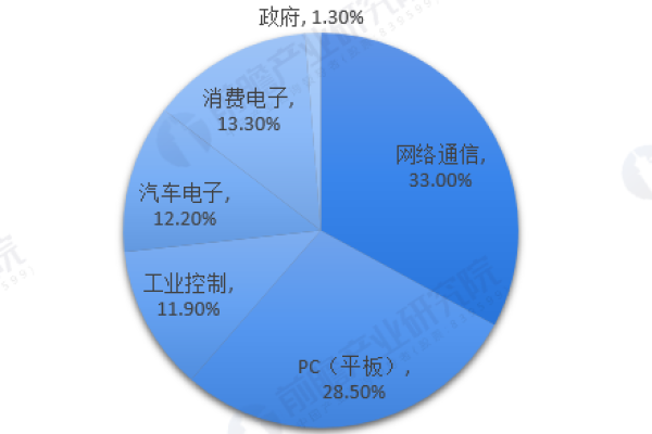 香港CDN服务商如何满足日益增长的全球网络需求？