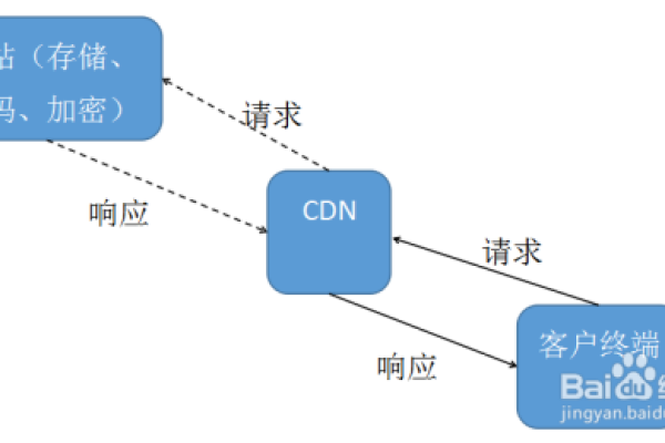 CDN规模对互联网内容分发效率的影响有多大？