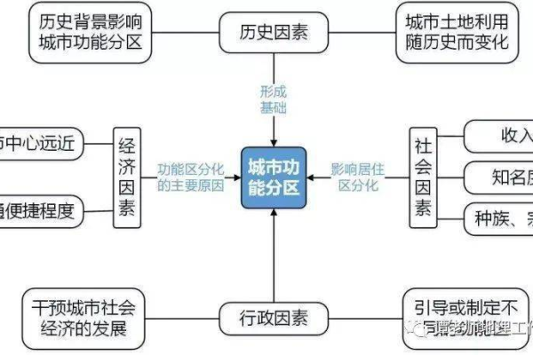 什么是CDN方式及其如何影响网站性能？