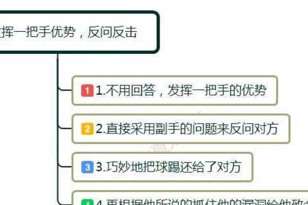 如何有效处理JavaScript中的事件对象e？  第1张