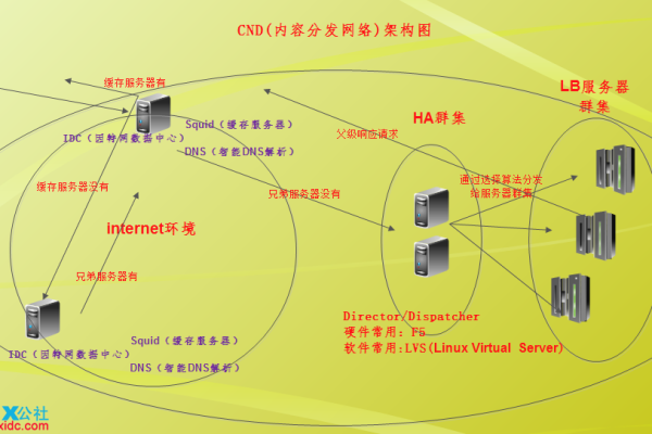 什么是融合CDN及其在现代网络架构中的作用？