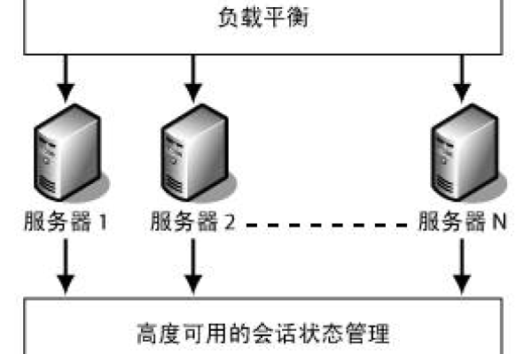 如何使用CDN作为代理服务器以提升网站性能和可靠性？