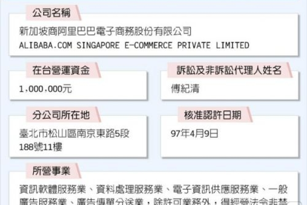 广州荔湾做网站公司_分公司或子公司网站是否可以备案到总公司备案中