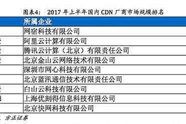 国内CDN主机服务如何满足当前互联网内容分发的需求？