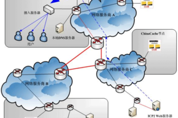 CDN过黄，究竟意味着什么，对网络内容分发有何影响？