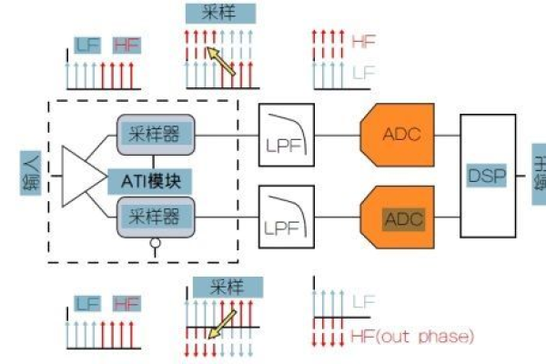 构建高效CDN自建系统的关键因素有哪些？