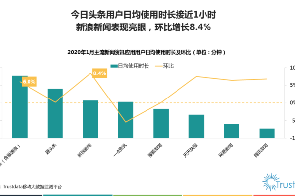 如何有效应对CDN限频对网站性能的影响？