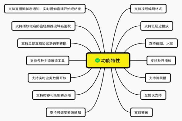 如何解释并解决CDN未命中的问题？