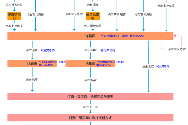 如何利用JavaScript进行准确的CST时间处理和转换？