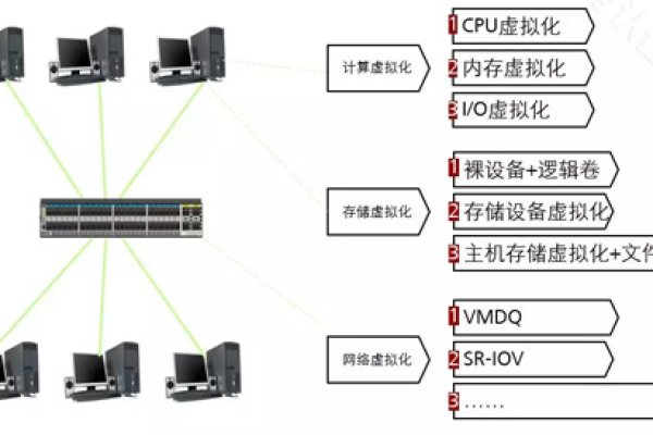 换塔两中连新的服务器更换计划究竟涉及哪些关键技术？