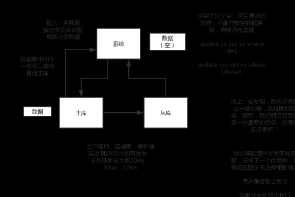 如何有效处理MySQL中的时间区间和区间类型？