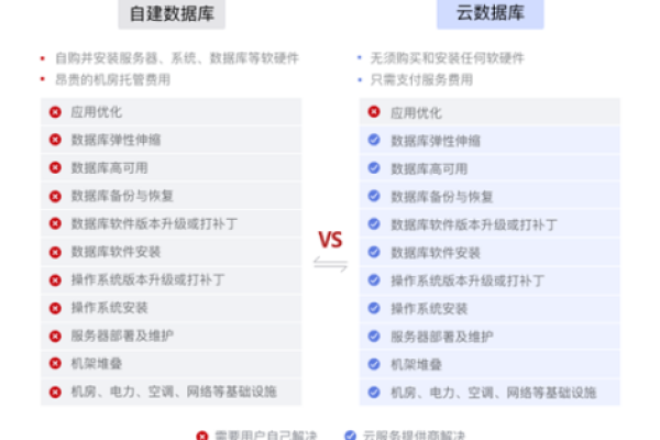 如何有效管理Mysql数据库备份并清理云数据库GaussDB(for MySQL)的备份空间？