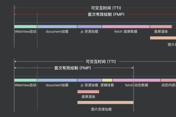 如何优化CDN回连策略以提升网络性能？