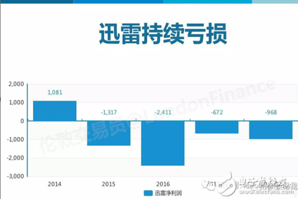 CDN登外网，探索互联网加速技术的边界与挑战