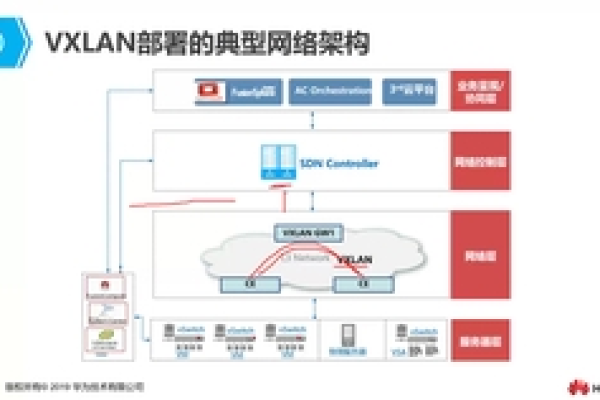 什么是cdn双改及其对网络内容分发的影响？