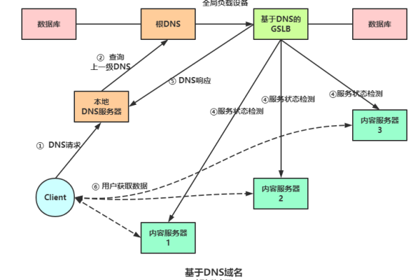 云筏CDN，如何改变企业网络内容的分发与访问效率？  第1张