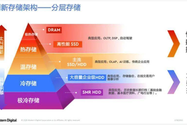 疫情如何改变了cdn服务的需求和挑战？