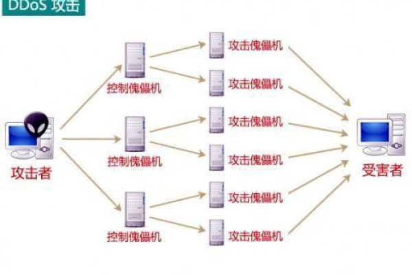 如何有效利用CDN技术防止网站注入攻击？