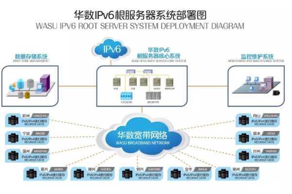 聚沙CDN，下一代网络加速技术的革新者还是仅仅是炒作？