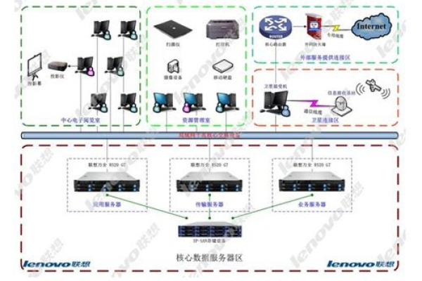 中间服务器在网络架构中扮演什么关键角色？