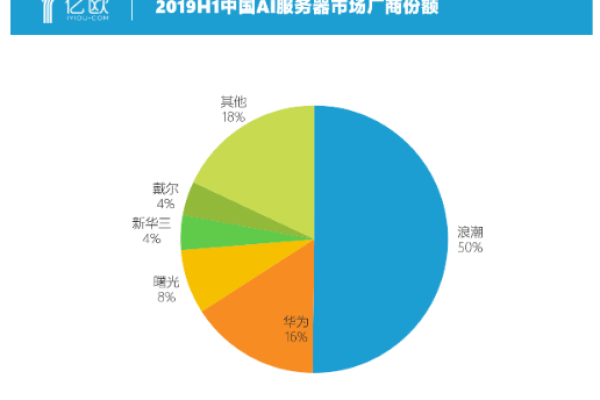 如何计算CDN服务的回本周期？