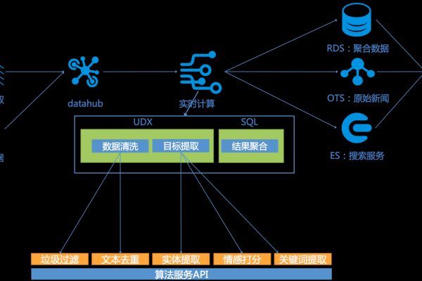 如何有效利用华为云KMS服务实现批处理与数据流的高效结合？  第1张