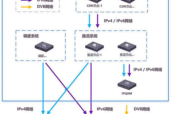 云知光CDN技术，下一代互联网加速解决方案？