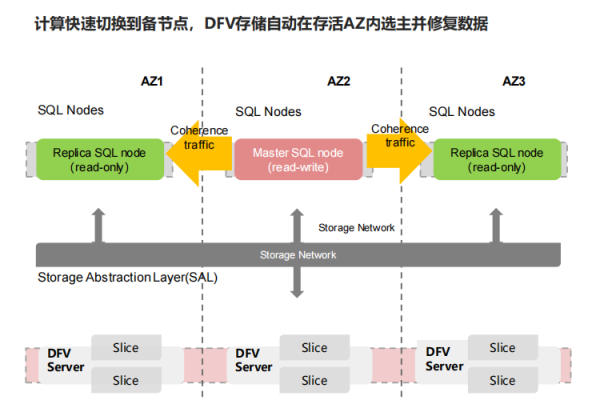 云数据库GaussDB (for MySQL)究竟能为企业带来哪些革命性变化？