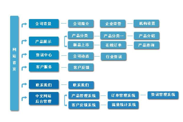 如何估算定制双品牌网站开发的成本？