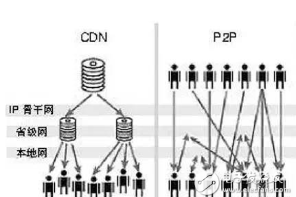 cdnp2p: 探索下一代内容分发网络的革新之路？