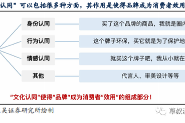 如何估算定制双品牌网站的建设成本？  第1张