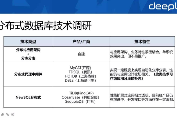 平台类网站的费用结构是怎样的？