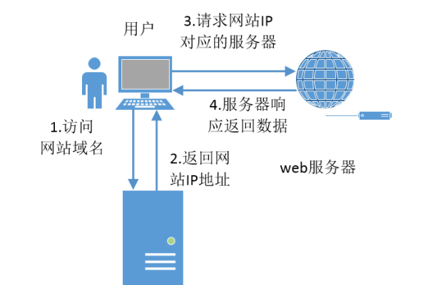 选择最佳DNS服务以优化CDN性能，您的首选是哪一个？