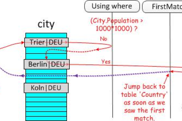 探索MySQL源码的奥秘，如何深入理解其内部工作机制？