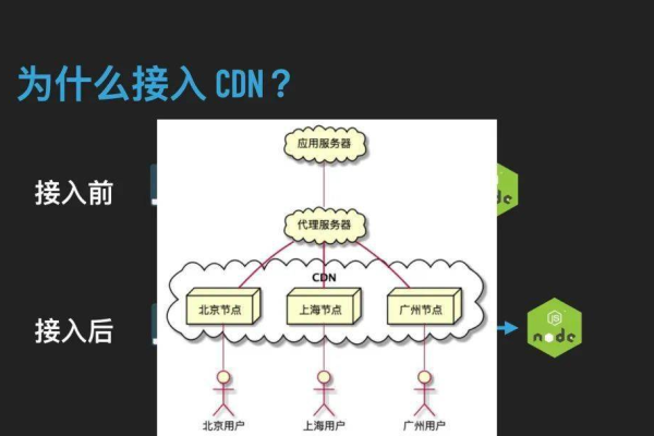 如何有效利用CDN进行网站缓存优化？